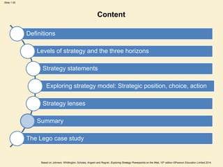 Slide 1.55
Based on Johnson, Whittington, Scholes, Angwin and Regnér, Exploring Strategy Powerpoints on the Web, 10th edition ©Pearson Education Limited 2014
Content
Definitions
Levels of strategy and the three horizons
Strategy statements
Exploring strategy model: Strategic position, choice, action
Strategy lenses
Summary
The Lego case study
 