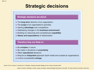 Slide 1.8
Based on Johnson, Whittington, Scholes, Angwin and Regnér, Exploring Strategy Powerpoints on the Web, 10th edition ©Pearson Education Limited 2014
Strategic decisions
Source: From G. Johnson, K. Scholes and R. Whittington. Exploring Corporate Strategy, 8th edn, Pearson Education 2008.
 