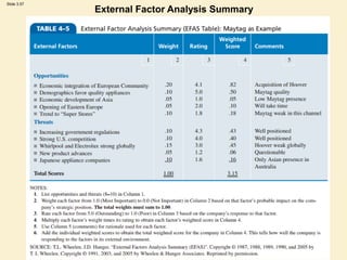 Finding Factors Strategy.pdf Business strategy 3.pdf