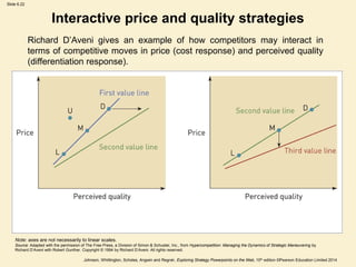Slide 6.22
Johnson, Whittington, Scholes, Angwin and Regnér, Exploring Strategy Powerpoints on the Web, 10th edition ©Pearson Education Limited 2014
Interactive price and quality strategies
Note: axes are not necessarily to linear scales.
Source: Adapted with the permission of The Free Press, a Division of Simon & Schuster, Inc., from Hypercompetition: Managing the Dynamics of Strategic Maneuvering by
Richard D’Aveni with Robert Gunther. Copyright © 1994 by Richard D’Aveni. All rights reserved.
Richard D’Aveni gives an example of how competitors may interact in
terms of competitive moves in price (cost response) and perceived quality
(differentiation response).
 
