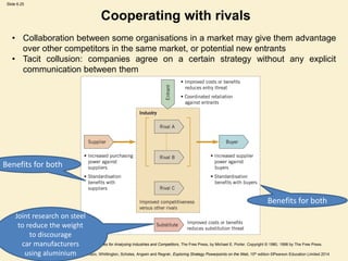Slide 6.25
Johnson, Whittington, Scholes, Angwin and Regnér, Exploring Strategy Powerpoints on the Web, 10th edition ©Pearson Education Limited 2014
Cooperating with rivals
Source: Adapted from Competitive Strategy: Techniques for Analysing Industries and Competitors, The Free Press, by Michael E. Porter. Copyright © 1980, 1998 by The Free Press.
All rights reserved.
• Collaboration between some organisations in a market may give them advantage
over other competitors in the same market, or potential new entrants
• Tacit collusion: companies agree on a certain strategy without any explicit
communication between them
Benefits for both
Benefits for both
Joint research on steel
to reduce the weight
to discourage
car manufacturers
using aluminium
 