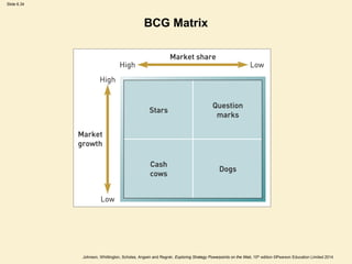 Slide 6.34
Johnson, Whittington, Scholes, Angwin and Regnér, Exploring Strategy Powerpoints on the Web, 10th edition ©Pearson Education Limited 2014
BCG Matrix
 