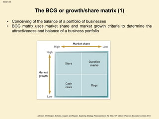 Slide 6.35
Johnson, Whittington, Scholes, Angwin and Regnér, Exploring Strategy Powerpoints on the Web, 10th edition ©Pearson Education Limited 2014
The BCG or growth/share matrix (1)
• Conceiving of the balance of a portfolio of businesses
• BCG matrix uses market share and market growth criteria to determine the
attractiveness and balance of a business portfolio
 