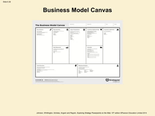 Slide 6.38
Johnson, Whittington, Scholes, Angwin and Regnér, Exploring Strategy Powerpoints on the Web, 10th edition ©Pearson Education Limited 2014
Business Model Canvas
 