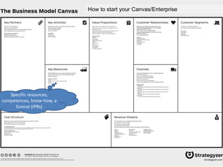 Slide 6.40
Johnson, Whittington, Scholes, Angwin and Regnér, Exploring Strategy Powerpoints on the Web, 10th edition ©Pearson Education Limited 2014
Specific resources,
competences, know-how, a
license (IPRs)
How to start your Canvas/Enterprise
 