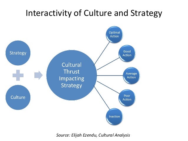 liverpool culture company strategic business plan liverpool culture company strategic business plan