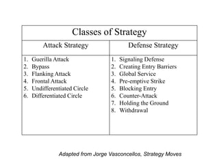 Basic Counter Strike Strategy Business strategy and corporate culture.ppt