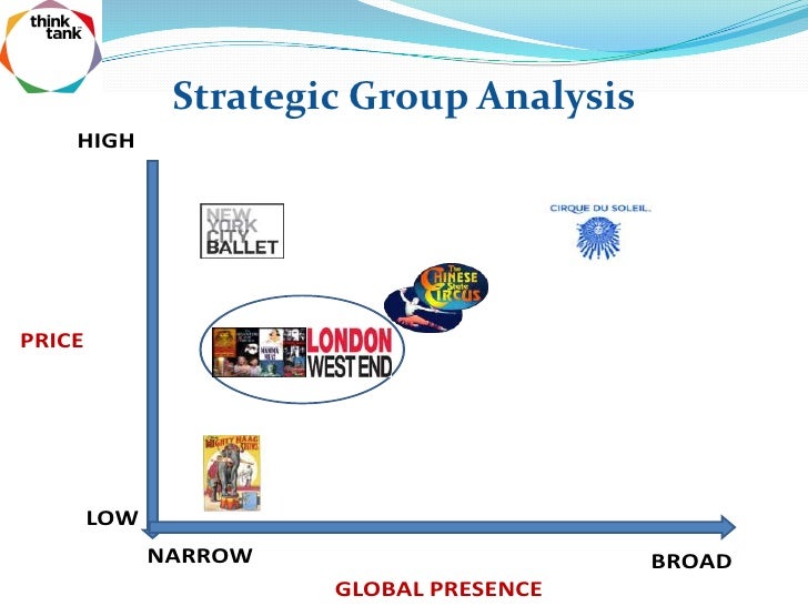 strategic groups in cosmetic industry Strategic group analysis looks at players’ positions in the competitive environment and the underlying factors that determine a company’s profitability, as well as the competitive dynamics. strategic groups in cosmetic industry Strategic group analysis looks at players’ positions in the competitive environment and the underlying factors that determine a company’s profitability, as well as the competitive dynamics.