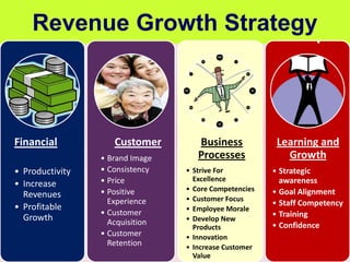 Revenue Growth Strategy24