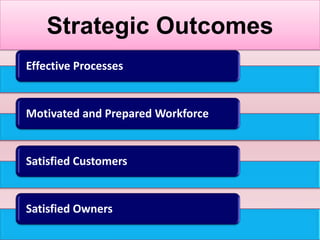 Strategic Outcomes26