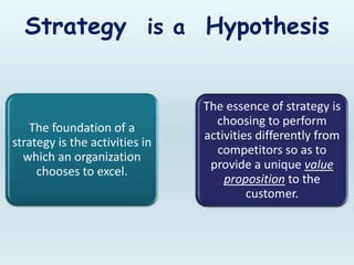 Strategy  is a Hypothesis27