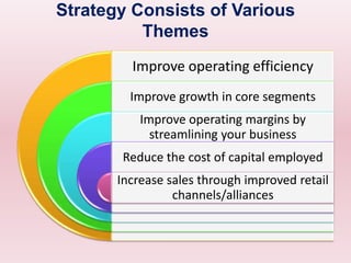 Strategy Consists of Various Themes28