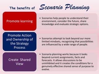 Use “Know-How” from Top-Performing units to others