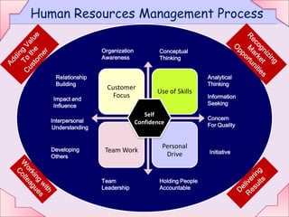 Don’t Reinvent the Wheel