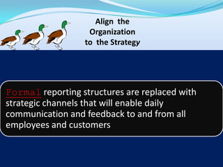 Align  the Organization  to  the Strategy