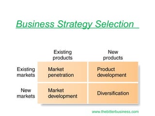 Business Strategy Selection
www.thebitterbusiness.com
 