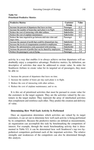 Executing Concepts of Strategy 149
activity in a way that enables it to always achieve on-time departures will un-
doubtedly enjoy a competitive advantage. Predictive metrics, by deﬁnition, are
descriptive of activities that must be addressed to create value. In order for
Southwest Airlines to create value for its targeted set of passengers, they must
be able to:
1. Increase the percent of departures that leave on time.
2. Increase the number of hours per day each plane is in ﬂight.
3. Reduce the cost of interacting with other airlines.
4. Reduce the cost of airplane maintenance, and so on.
It is this set of prioritized activities that must be pursued to create value for
the customers in the target segment. They are the activities valued by the cus-
tomers in the target market. They represent the array of interlocked activities
that complement and reinforce each other. They predict the creation and delivery
of value.
Determining How Well Each Activity Is Performed
Once an organization determines which activities are valued by its target
customers, it can set out to determine how well each activity is being performed
by its competitors. Because the predictive metrics are deﬁned as measurements,
an organization can accomplish this task by benchmarking the competitors of
interest. For example, through the mock benchmarking activity that is docu-
mented in Table 9.5, it can be determined how well Southwest’s top two hy-
pothetical competitors performed each of the important activities. The relative
strengths and weaknesses of the competitors can also be determined through
this analysis.
Table 9.4
Prioritized Predictive Metrics
 