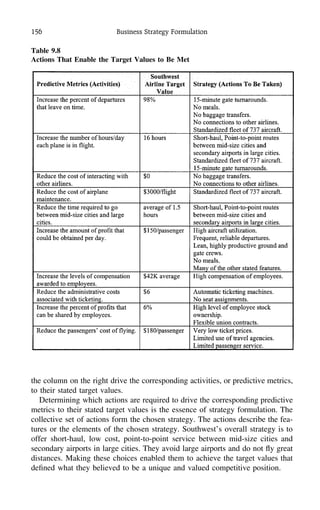 156 Business Strategy Formulation
Table 9.8
Actions That Enable the Target Values to Be Met
the column on the right drive the corresponding activities, or predictive metrics,
to their stated target values.
Determining which actions are required to drive the corresponding predictive
metrics to their stated target values is the essence of strategy formulation. The
collective set of actions form the chosen strategy. The actions describe the fea-
tures or the elements of the chosen strategy. Southwest’s overall strategy is to
offer short-haul, low cost, point-to-point service between mid-size cities and
secondary airports in large cities. They avoid large airports and do not ﬂy great
distances. Making these choices enabled them to achieve the target values that
deﬁned what they believed to be a unique and valued competitive position.
 