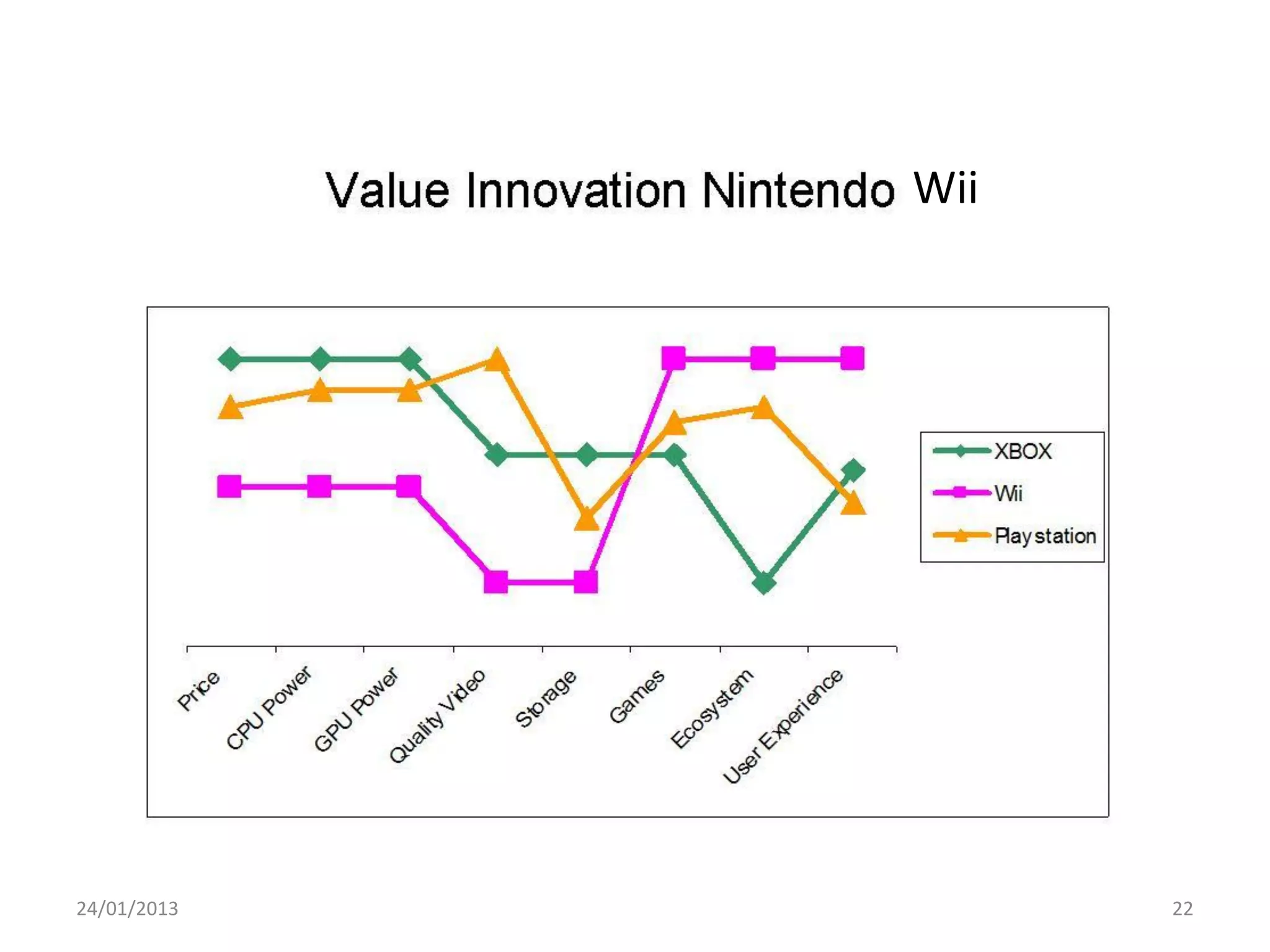 Wii




24/01/2013         22
 