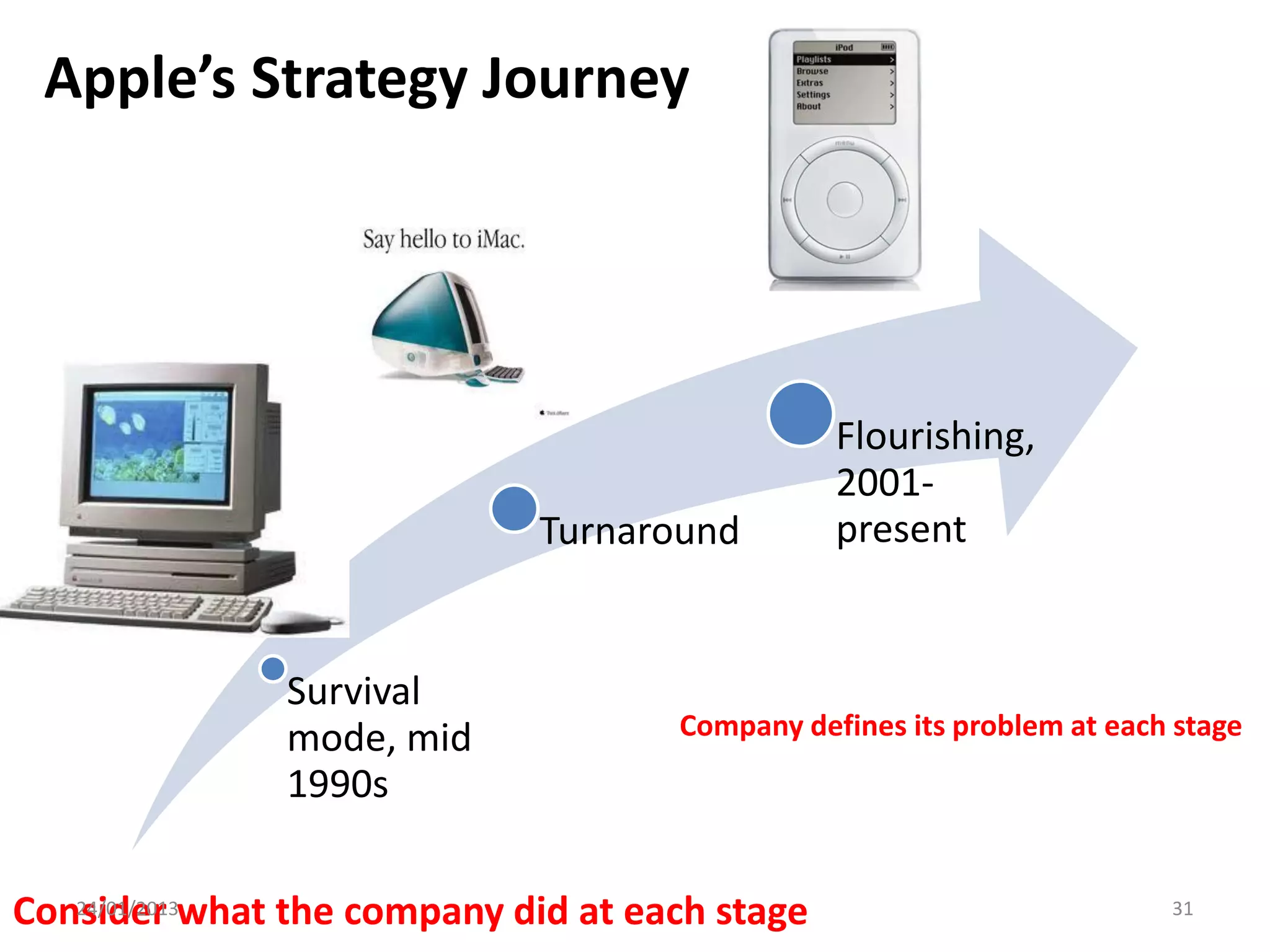 Apple’s Strategy Journey




                                               Flourishing,
                                               2001-
                            Turnaround         present


              Survival
              mode, mid             Company defines its problem at each stage
              1990s


Consider what the company did at each stage
   24/01/2013                                                          31
 