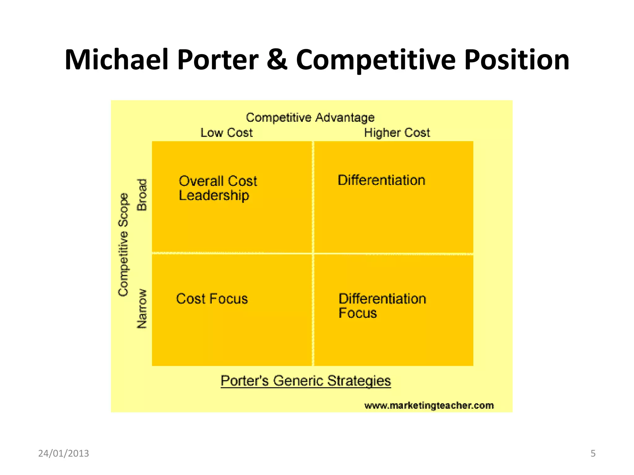 Michael Porter & Competitive Position




24/01/2013                                   5
 