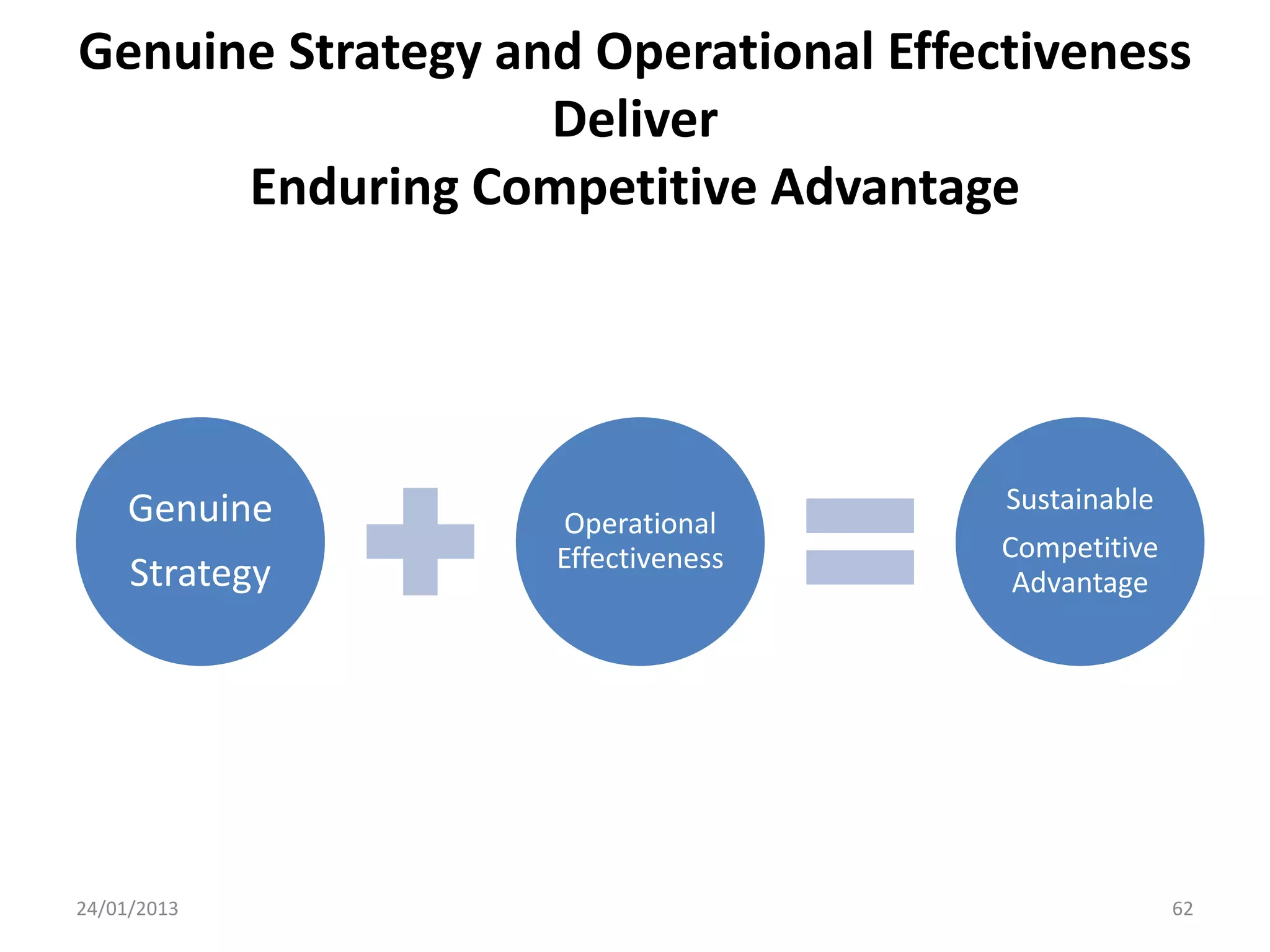 Genuine Strategy and Operational Effectiveness
                   Deliver
      Enduring Competitive Advantage




     Genuine                          Sustainable
                    Operational
                   Effectiveness      Competitive
     Strategy                          Advantage




24/01/2013                                          62
 