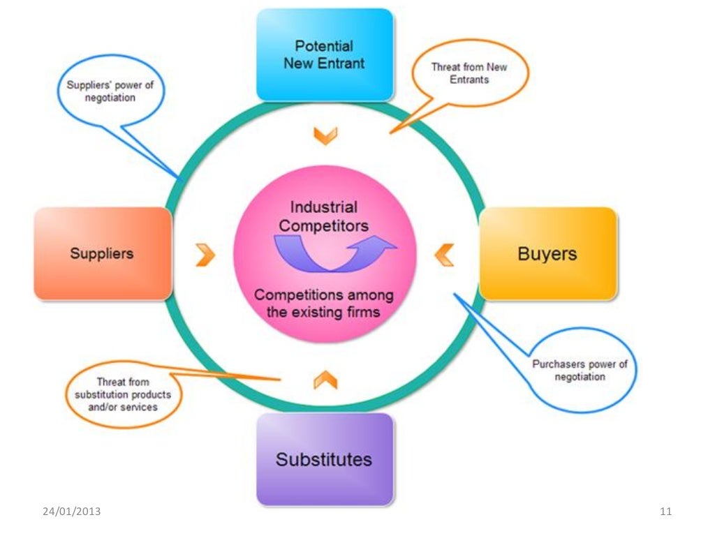 Business strategy from michael porter to blue oceans to what's the pr…