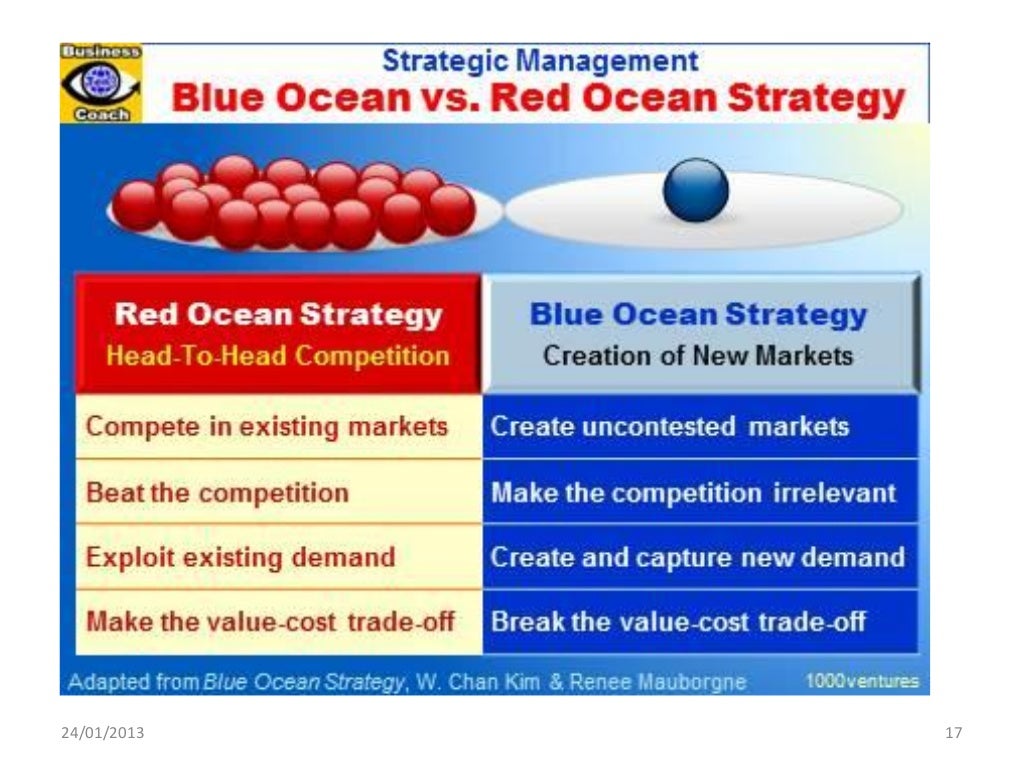 Business strategy from michael porter to blue oceans to what's the pr…