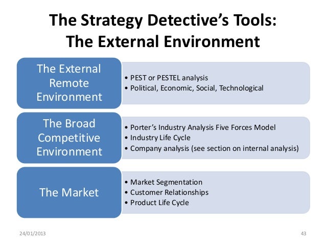 pestel porter’s five forces analysis Strategic management insight works through porter's five forces framework determine the intensity of competition in your industry and its profitability. pestel porter’s five forces analysis Strategic management insight works through porter's five forces framework determine the intensity of competition in your industry and its profitability.