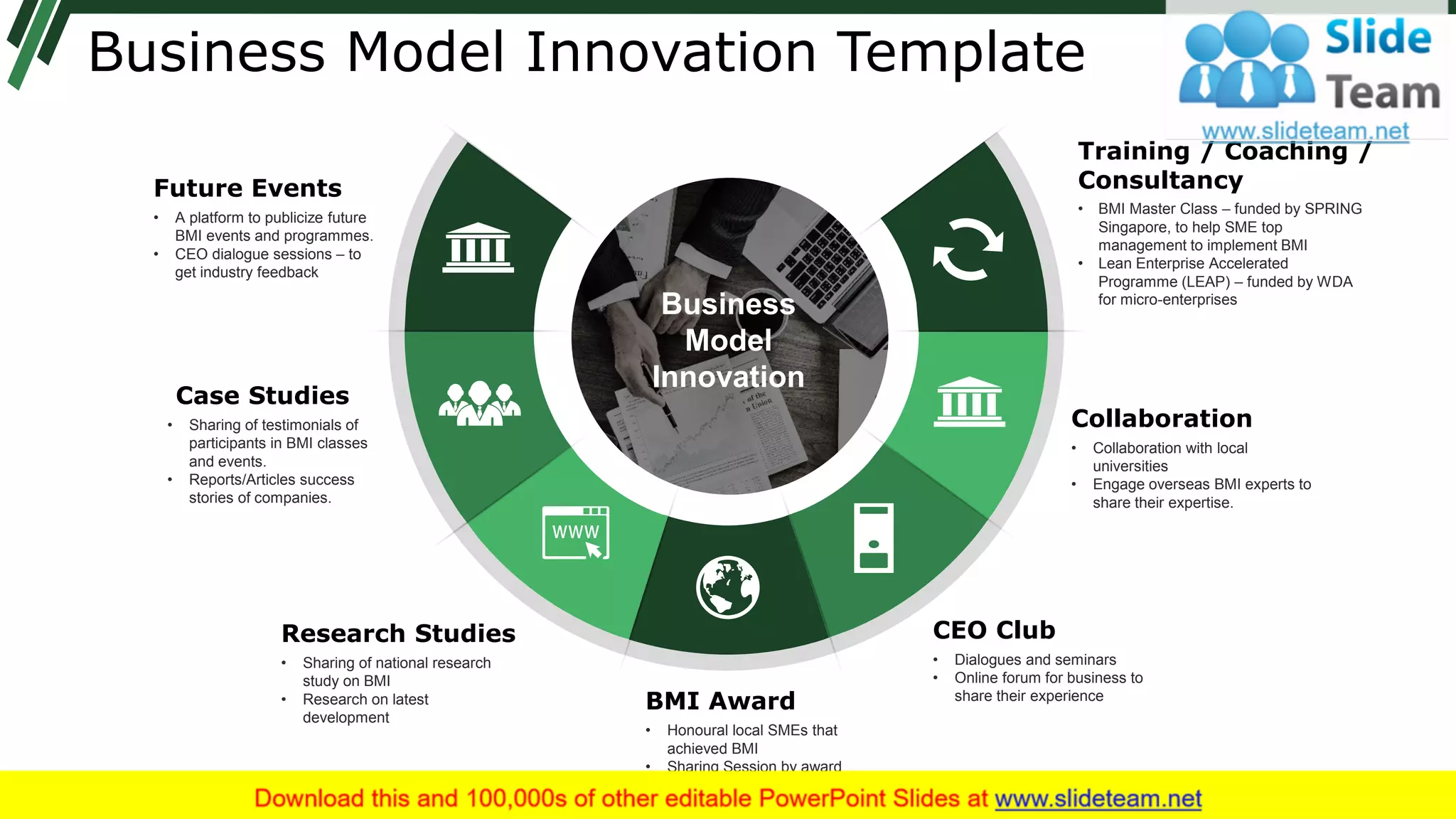 Business Model Innovation Template
Business
Model
Innovation
Training / Coaching /
Consultancy
• BMI Master Class – funded by SPRING
Singapore, to help SME top
management to implement BMI
• Lean Enterprise Accelerated
Programme (LEAP) – funded by WDA
for micro-enterprises
Collaboration
• Collaboration with local
universities
• Engage overseas BMI experts to
share their expertise.
CEO Club
• Dialogues and seminars
• Online forum for business to
share their experience
Research Studies
• Sharing of national research
study on BMI
• Research on latest
development
BMI Award
• Honoural local SMEs that
achieved BMI
• Sharing Session by award
winners
Case Studies
• Sharing of testimonials of
participants in BMI classes
and events.
• Reports/Articles success
stories of companies.
Future Events
• A platform to publicize future
BMI events and programmes.
• CEO dialogue sessions – to
get industry feedback
‘
 