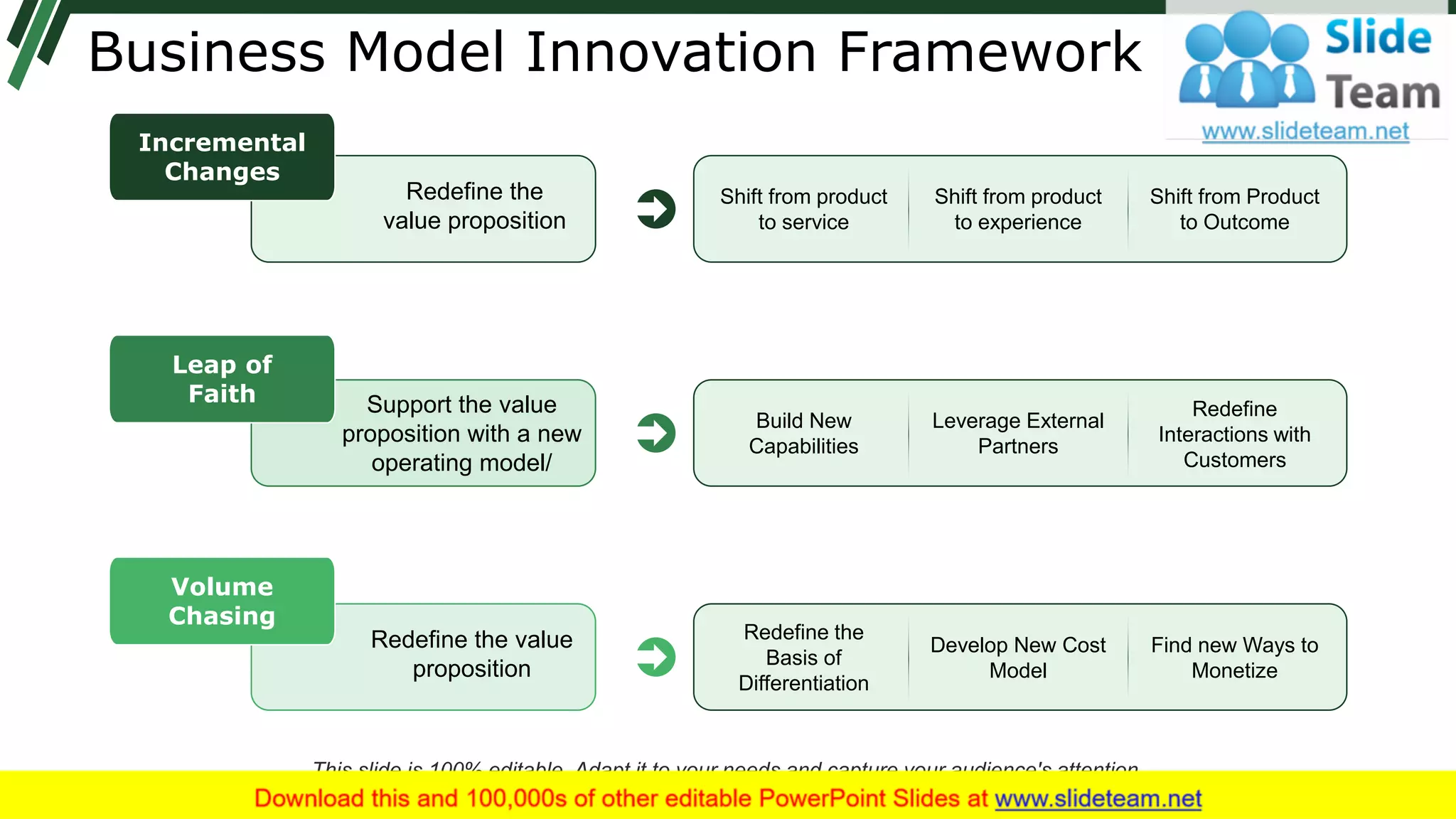 Business Model Innovation Framework
Shift from product
to service
Shift from product
to experience
Shift from Product
to Outcome
Redefine the
value proposition
Incremental
Changes
Support the value
proposition with a new
operating model/
Build New
Capabilities
Leverage External
Partners
Redefine
Interactions with
Customers
Leap of
Faith
Redefine the value
proposition
Redefine the
Basis of
Differentiation
Develop New Cost
Model
Find new Ways to
Monetize
Volume
Chasing
This slide is 100% editable. Adapt it to your needs and capture your audience's attention.
 