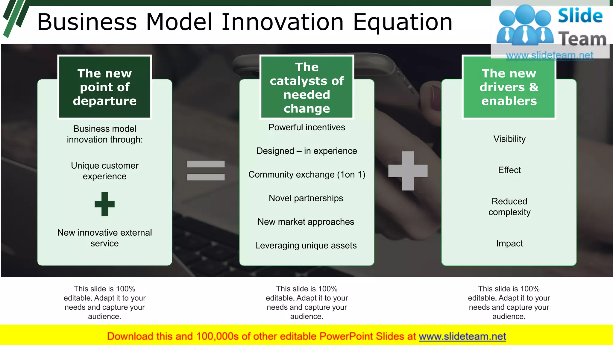 Business Model Innovation Equation
This slide is 100%
editable. Adapt it to your
needs and capture your
audience.
This slide is 100%
editable. Adapt it to your
needs and capture your
audience.
This slide is 100%
editable. Adapt it to your
needs and capture your
audience.
The new
point of
departure
The
catalysts of
needed
change
The new
drivers &
enablers
Powerful incentives
Community exchange (1on 1)
Designed – in experience
Novel partnerships
New market approaches
Leveraging unique assets
Visibility
Reduced
complexity
Effect
Impact
Business model
innovation through:
Unique customer
experience
New innovative external
service
 