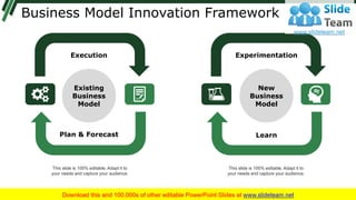 Business Model Innovation Framework
Existing
Business
Model
Execution
Plan & Forecast
This slide is 100% editable. Adapt i...