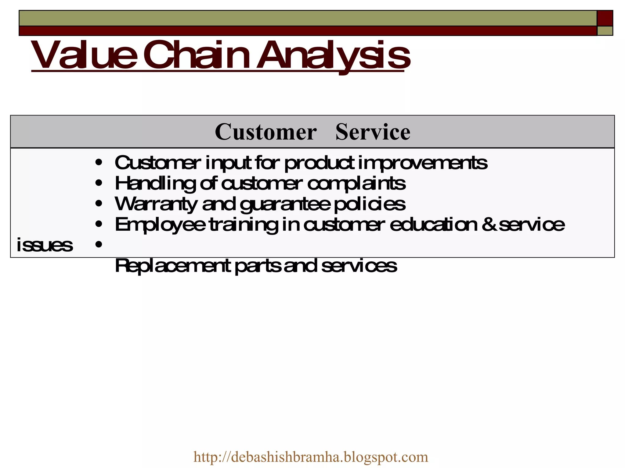 Value Chain Analysis Customer  Service • • • • • Customer input for product improvements Handling of customer complaints Warranty and guarantee policies Employee training in customer education & service issues Replacement parts and services http:// debashishbramha.blogspot.com 
