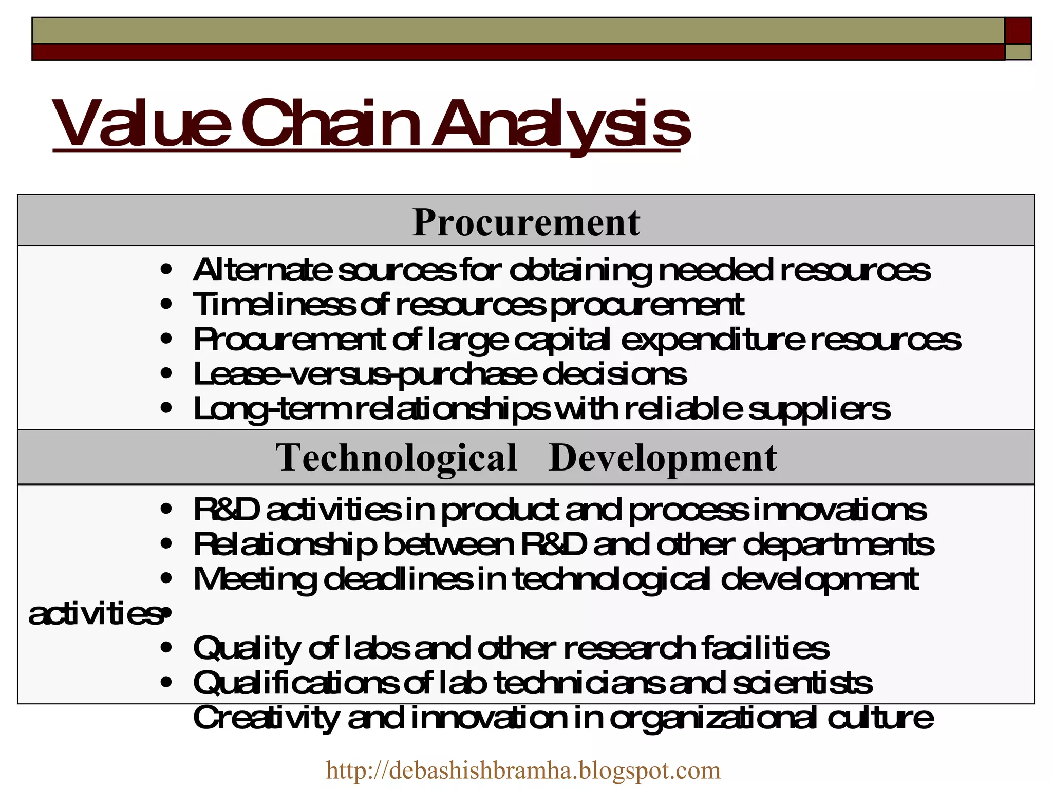 Value Chain Analysis Procurement • • • • • Alternate sources for obtaining needed resources Timeliness of resources procurement Procurement of large capital expenditure resources Lease-versus-purchase decisions Long-term relationships with reliable suppliers Technological  Development • • • • • • R&D activities in product and process innovations Relationship between R&D and other departments Meeting deadlines in technological development activities Quality of labs and other research facilities Qualifications of lab technicians and scientists Creativity and innovation in organizational culture http:// debashishbramha.blogspot.com 