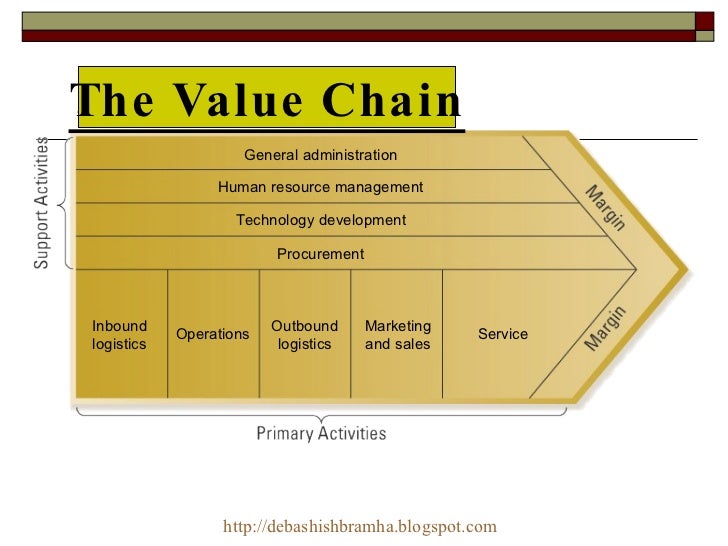 management strategy internal analysis Swot analysis is the most renowned tool for audit and analysis of the overall strategic position of the business and its environment its key purpose is to identify. management strategy internal analysis Swot analysis is the most renowned tool for audit and analysis of the overall strategic position of the business and its environment its key purpose is to identify.
