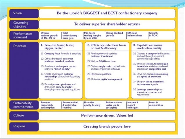 cadbury schweppes swot analysis Introduction cadbury merged with schweppes in business and marketing strategy of cadbury required for the development of a swot analysis pest analysis. cadbury schweppes swot analysis Introduction cadbury merged with schweppes in business and marketing strategy of cadbury required for the development of a swot analysis pest analysis.