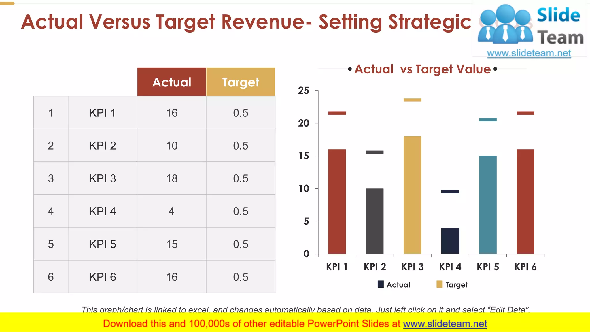 Actual Versus Target Revenue- Setting Strategic Goals
19
Actual Target
1 KPI 1 16 0.5
2 KPI 2 10 0.5
3 KPI 3 18 0.5
4 KPI 4 4 0.5
5 KPI 5 15 0.5
6 KPI 6 16 0.5
0
5
10
15
20
25
KPI 1 KPI 2 KPI 3 KPI 4 KPI 5 KPI 6
Actual Target
Actual vs Target Value
This graph/chart is linked to excel, and changes automatically based on data. Just left click on it and select “Edit Data”.
 