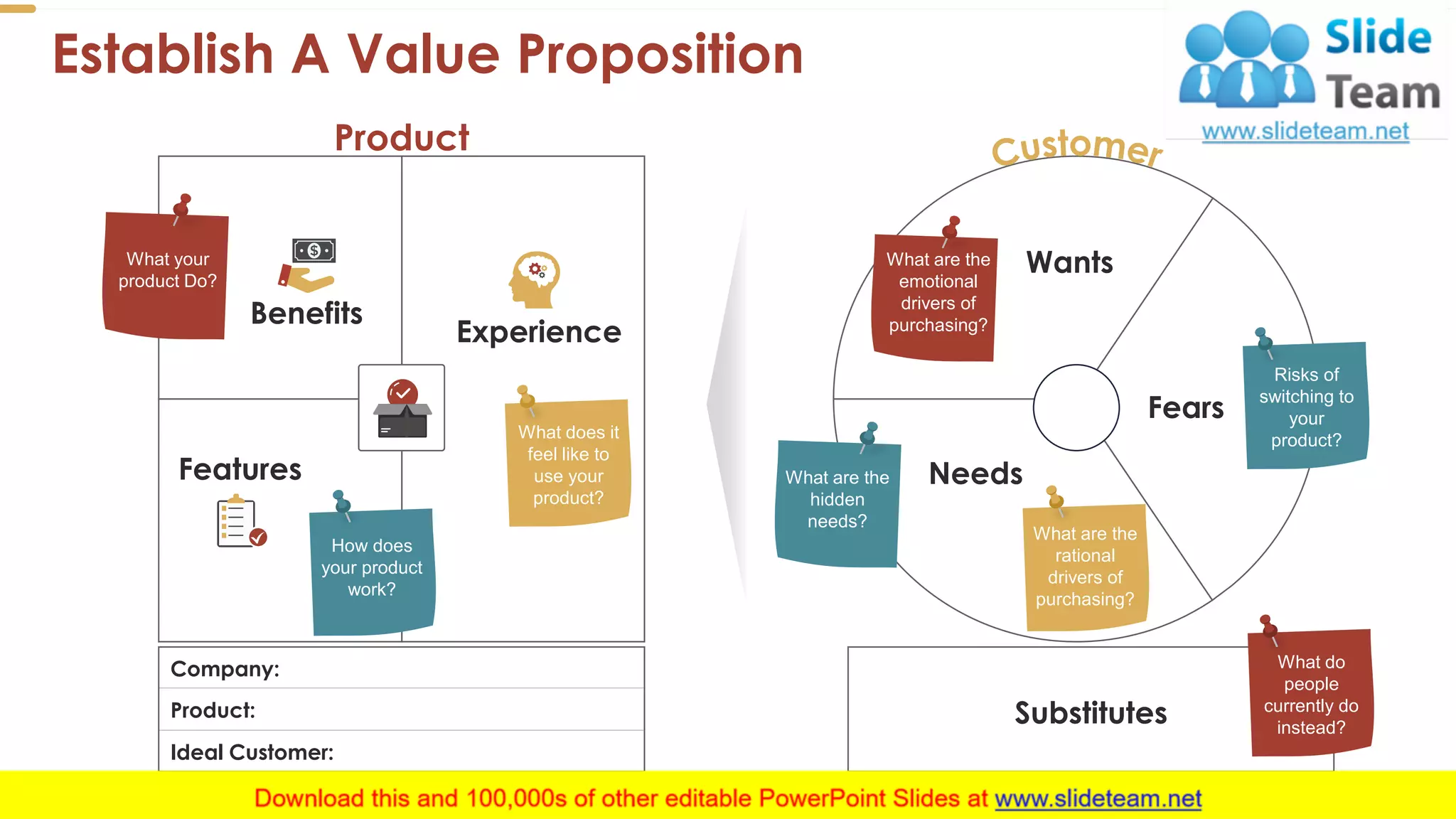Establish A Value Proposition
7
Company:
Product:
Ideal Customer:
Product
Benefits
What your
product Do?
What does it
feel like to
use your
product?
How does
your product
work?
Features
Experience
Wants
Fears
Needs
What are the
rational
drivers of
purchasing?
What are the
hidden
needs?
What are the
emotional
drivers of
purchasing?
Risks of
switching to
your
product?
Substitutes
What do
people
currently do
instead?
This slide is 100% editable. Adapt it to your needs and capture your audience's attention.
 