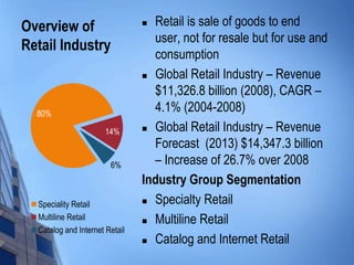 Overview of                      Retail is sale of goods to end
                                  user, not for resale but for use and
Retail Industry
                                  consumption
                                 Global Retail Industry – Revenue

                                  $11,326.8 billion (2008), CAGR –
  80%
                                  4.1% (2004-2008)
                      14%        Global Retail Industry – Revenue

                                  Forecast (2013) $14,347.3 billion
                        6%        – Increase of 26.7% over 2008
                                Industry Group Segmentation
  Speciality Retail              Specialty Retail

                                 Multiline Retail
  Multiline Retail
  Catalog and Internet Retail
                                 Catalog and Internet Retail
 
