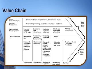 Value Chain
 