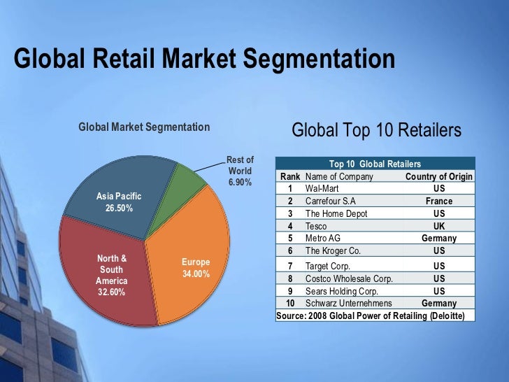 the market segmentation of the uk Market segmentation is an integral part of a company's marketing strategy it is the process of breaking down a larger target market into smaller, more. the market segmentation of the uk Market segmentation is an integral part of a company's marketing strategy it is the process of breaking down a larger target market into smaller, more.