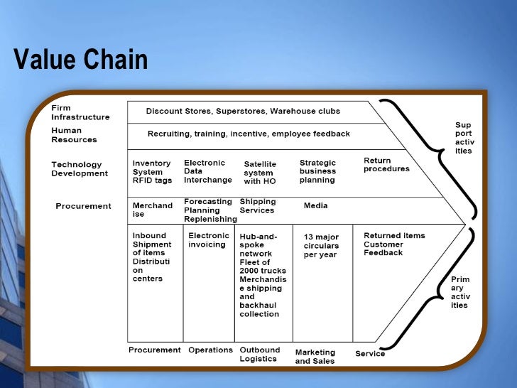 how effective walmart diversification into food industry will be Food market structure background a firm that has experience in the retail industry might want to operate both a full-service retail chain that can charge higher prices and a discount chain that serves a more price diversification agricultural price markets often fluctuate. how effective walmart diversification into food industry will be Food market structure background a firm that has experience in the retail industry might want to operate both a full-service retail chain that can charge higher prices and a discount chain that serves a more price diversification agricultural price markets often fluctuate.