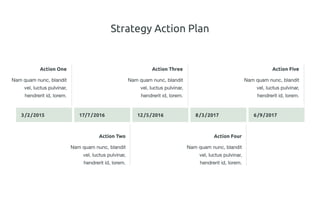 Strategy Models