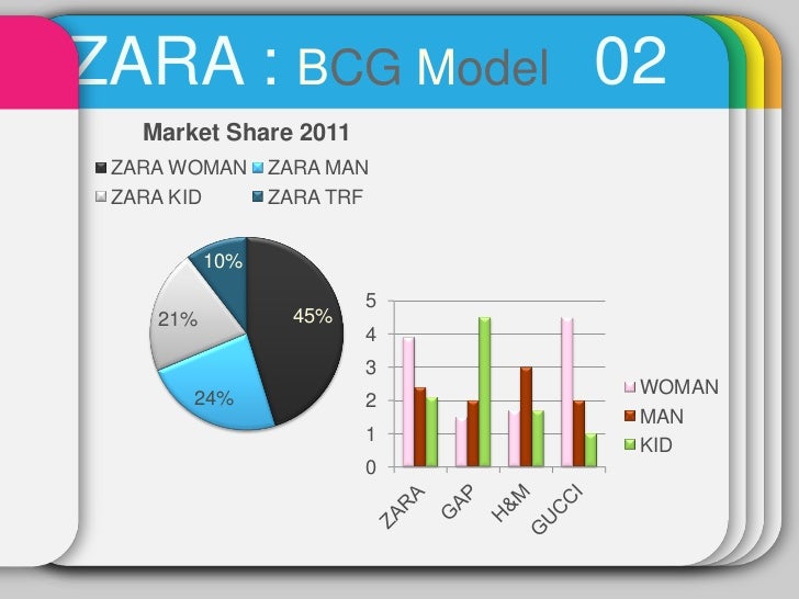 Business strategy zara