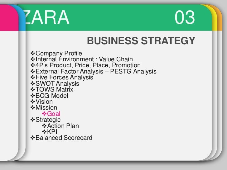 Zara business model case study picture