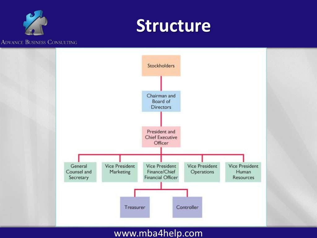 Business structure 1