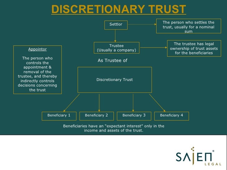 Discretionary trusts