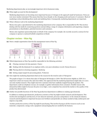 30
BusinessStudies
© Pearson Education Ltd 2011
Marketing departments play an increasingly important role in businesses today.
(b)	 What might account for this development?
Marketing departments are becoming more important because of changes in the approach made by businesses. Firms are
now more market-orientated. This means that they focus sharply on the changing needs and wants of customers. Much of
marketing is about identifying these needs and satisfying them. Consequently, marketing departments are important.
(c)	 What is Monica’s job in the marketing department?
Monica has quite a specialised job in the marketing department at her company. She is responsible for PR. This involves
dealing with the media by answering questions and providing a range of company information and organising company
presentations to shareholders, potential investors and customers.
Monica also negotiates sponsorship deals on behalf of the company. For example, she recently secured a contract for her
company to sponsor a national football competition in Brazil.
Chapter review – Wan Ng
(a)	 Draw a simple organisation chart for the management team at Wan Ng.
D E P U T X M A N A G E R S
Chairman
(Wan Ng)
Production
manager
Marketing
manager
Finance
manager
Human resources
manager
(b)	 Which departments at Wan Ng would be responsible for the following activities?
(i)	  Chasing customers for late payment. Finance
(ii)	  Dealing with the dismissal of an employee with a very poor attendance record. Human Resources
(iii)	  Placing adverts in farming magazines. Marketing
(iv)	  Setting output targets for processing plants. Production
(c)	 How might the marketing department find out the reasons for the trend in sales of Nitrogrow?
The graph in Figure 16.4 shows that sales of Nitrogrow fell sharply in 2008. This fall worsens slightly in 2009. It is
important to find out reasons why sales have fallen. One approach that the marketing department might take is to carry
out some market research. They might interview customers that have suddenly stopped buying the product. The
department could use telephone surveys, for example, to gather information from customers. Possible reasons why
demand has fallen might be because the price is too high, a new competitor has entered the market or the quality of the
product has deteriorated.
(d)	 Outline two possible functions of the Wan Ng production department in addition to making agrochemicals.
In addition to making agrochemicals, production activities at Wan Ng might include research and development. This
involves the investigation and discovery of new ideas for materials, processes and products. In the chemicals industry,
research and development is important because new fertilisers and pesticides are always needed to help combat pests and
improve crop yields.
Another production activity at Wan Ng might be purchasing. This involves buying in all the resources such as raw
materials, components, energy, tools, equipment and packaging that are needed by the business.
 