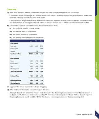 56
BusinessStudies
© Pearson Education Ltd 2011
Question 1
(a)	 What is the difference between cash inflows and cash out flows? (Use an example from this case study.)
Cash inflows are the cash receipts of a business. In this case, Yosuke’s book shop receives cash from the sale of books, some
interest in February and in March some fresh capital.
Cash outflows are the payments made by the business. In this case, payments are made for stocks of books, casual labour, rent
and other expenses. In January the total cash inflows for Yosuke’s business was $3,000. Total cash outflows were $3,430.
(b)	 Complete the cash flow forecast for Yosuke Makino’s bookshop to show:
(i)	  the total cash outflows for each month;
(ii)	  the net cash flows for each month;
(iii)	  the closing balance for each month;
(iv)	  the opening balance for February and March.
  Jan Feb Mar
Cash inflows  
Book sales 3,000 3,500 3,100
Fresh capital 2,000
Interest 150  
Total cash inflows 3,000 3,650 5,100
   
Cash outflows  
Stock 1,700 1,790 1,900
Casual labour 500 500 500
Rent 1,000 1,000 1,000
Other expenses 230 240 230
Total cash outflows 3,430 3,530 3,630
   
Net cash flow 2430 120 1,470
   
Opening balance 230 2200 280
Closing balance 2200 280 1,390
It is suggested that Yosuke Makino’s bookshop is struggling.
(c)	 What evidence is there in the forecast to support this view?
Although the cash flow forecast for Yosuke’s book shop shows that the closing balance improves from −$200 in January to
$1,400 in March. The reason for this is because $2,000 of fresh capital was injected in March. Without the cash injection
the closing balance in March would be −$600. This shows a worsening situation over the three-month period.
 